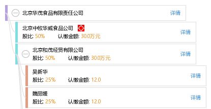 北京华茂食品有限责任公司 工商信息 信用报告 财务报表 电话地址查询 天眼查