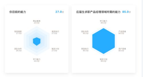 还没投简历的应届生,恭喜你们